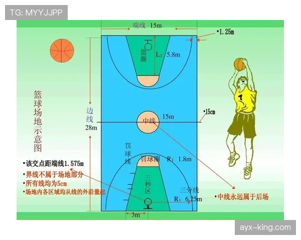 篮球球权判定规则如何解读？最新判罚标准解析