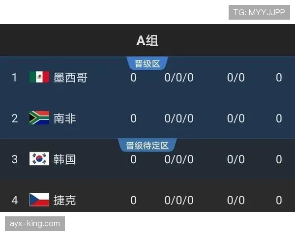 奥地利冲击2026世界杯之路解析 小组赛突围前景与战术打法前瞻