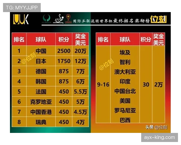 2026世界杯积分榜排名顺序完整规则