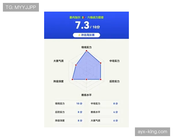 塞内加尔世界杯晋级机会评估